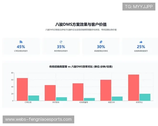 大数据预测体育赛事用品需求，库存周转率显著优化
