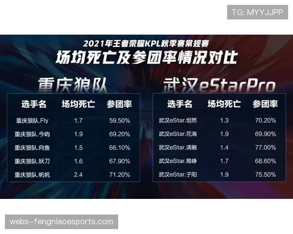 总裁杯比赛6月1日开启，49场比赛结果计入常规赛记录