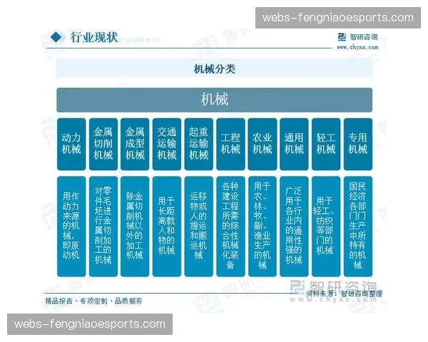 行业评估正迈向精细化 多维度指标框架逐步成型 行业评估正迈向精细化 多维度指标框架逐步成型